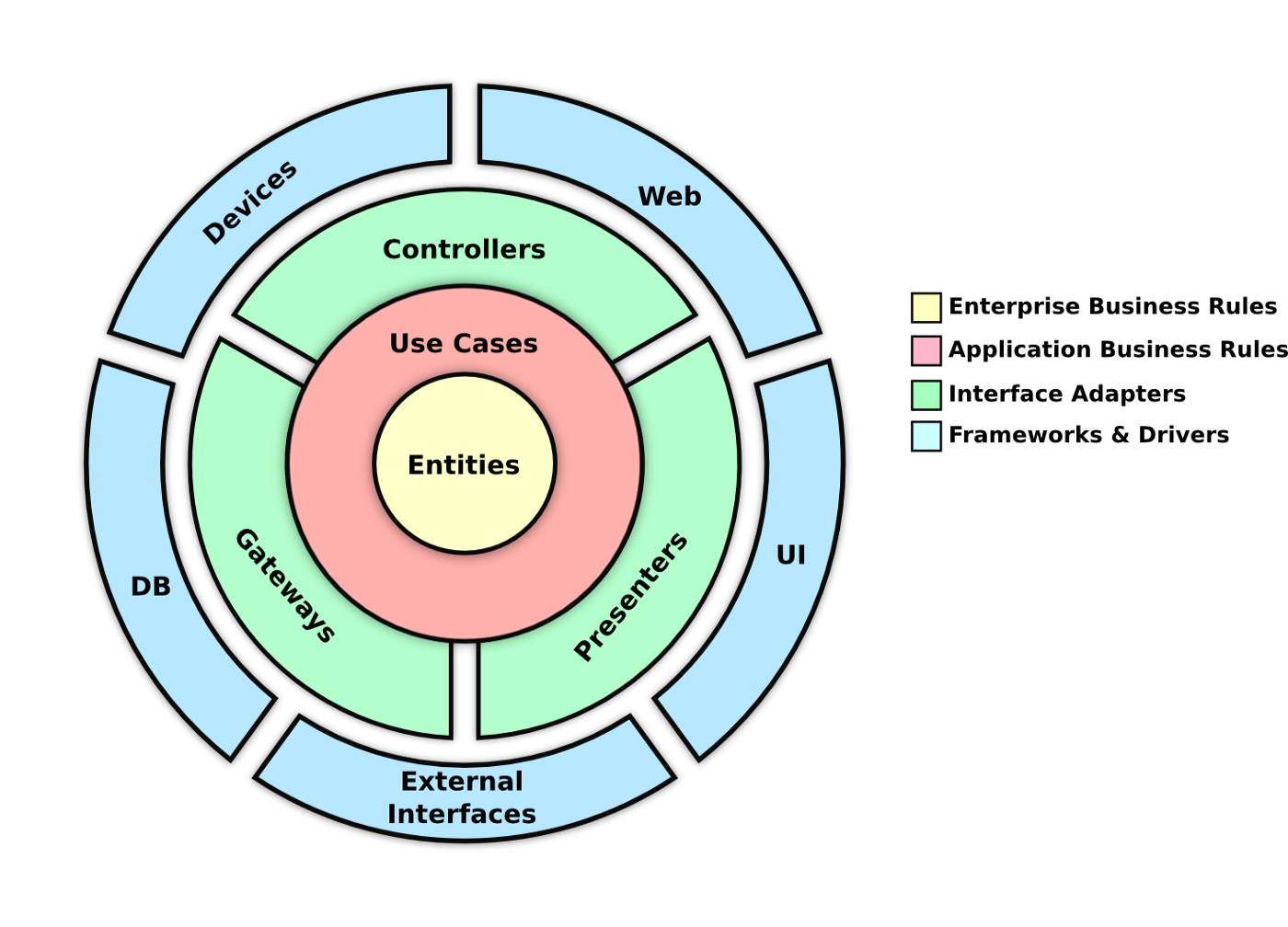 Diagrama de arquitectura hexagonal