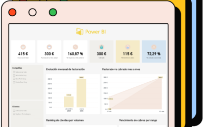 Cuadros de mando Power BI conectados a Odoo listos para usar