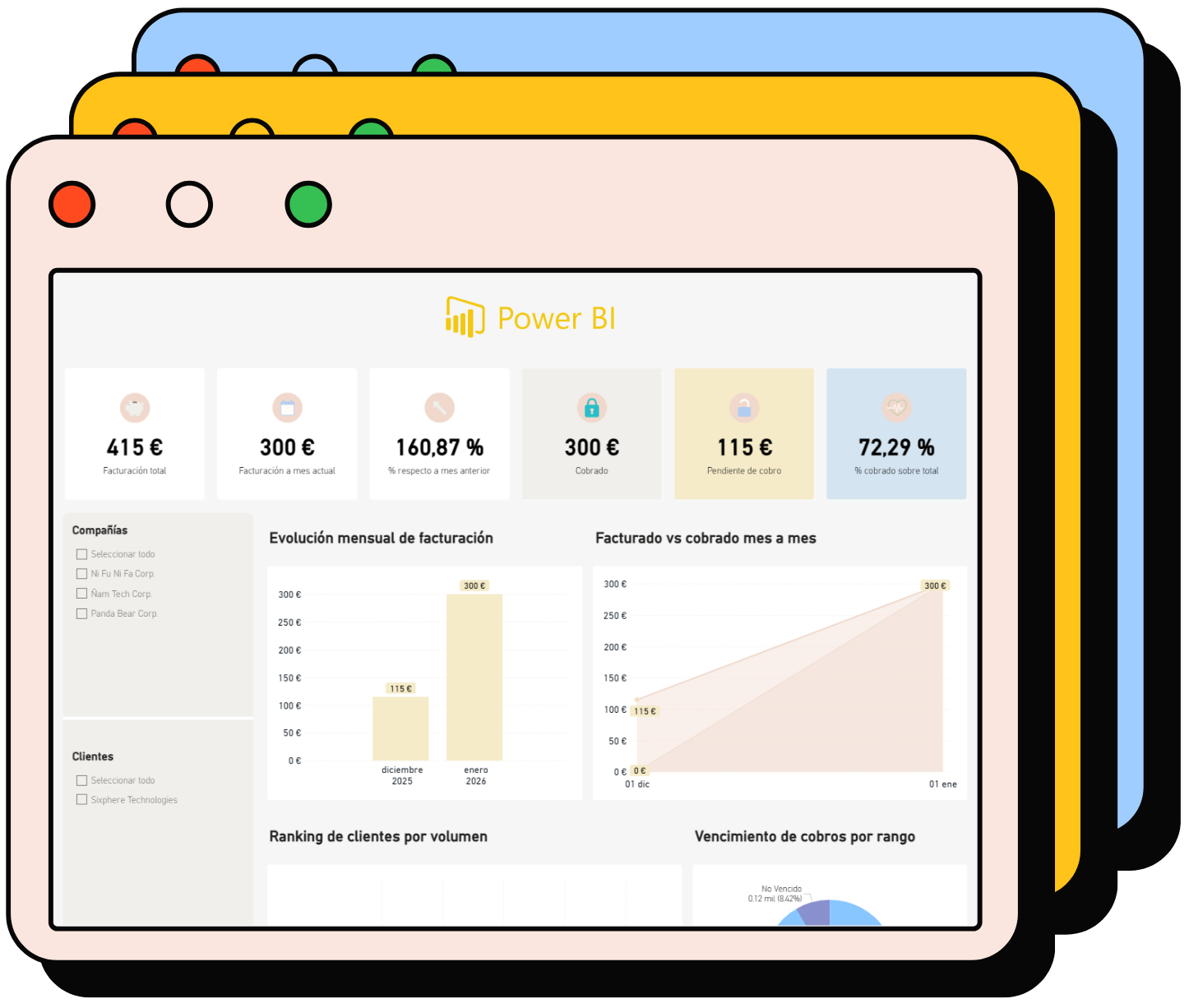 Cuadro de mando Power BI conectado a tu Odoo