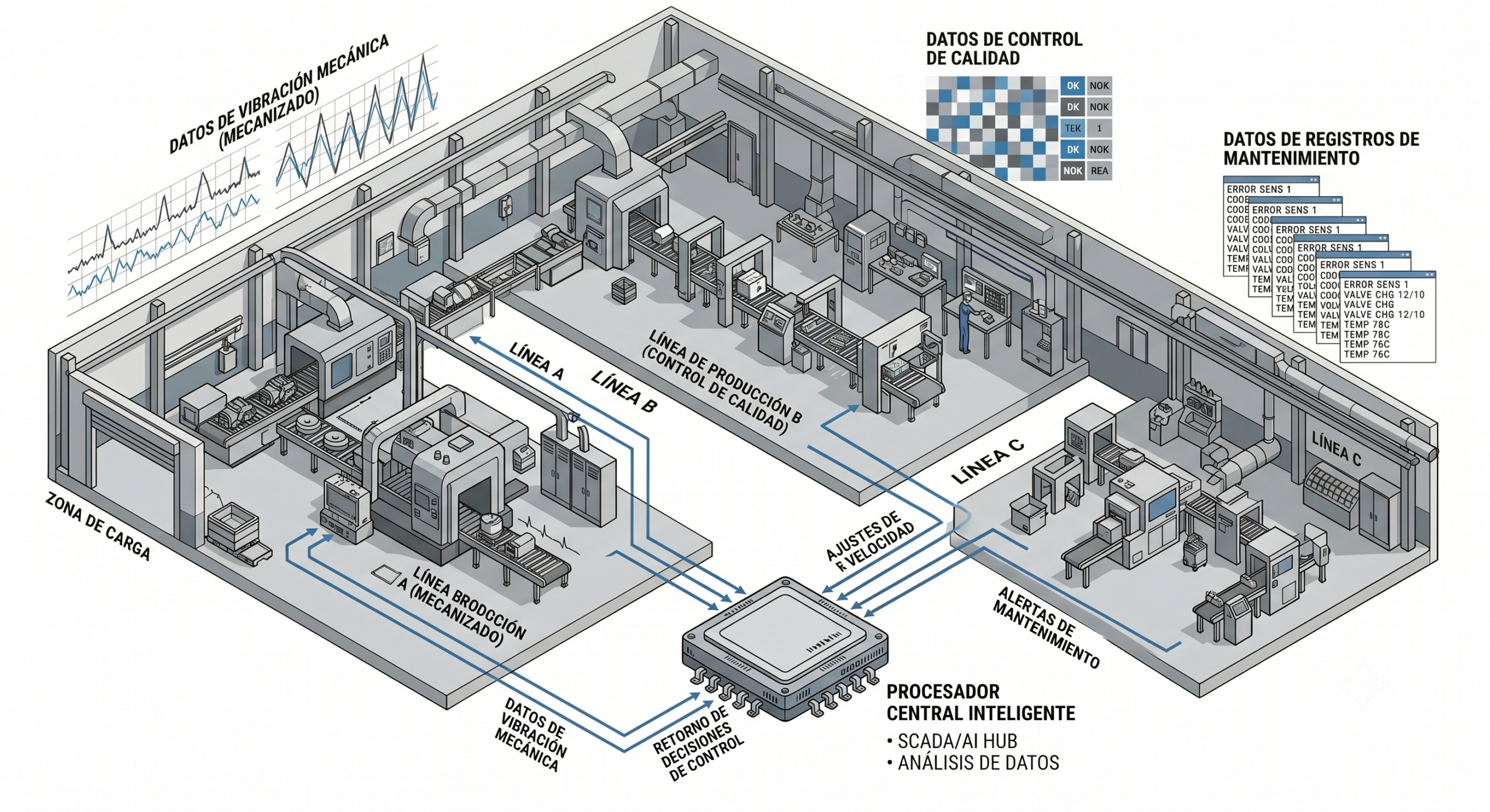 IA industrial