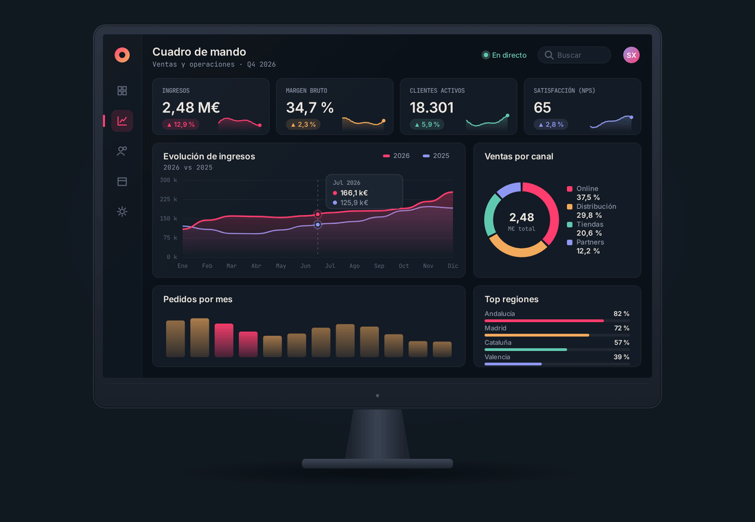 Tu ERP conectado a Power BI Tu asistente personal inteligente